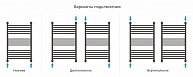 Полотенцесушитель водяной Сунержа БОГЕМА+ 800х500, матовый белый 30-0220-8050