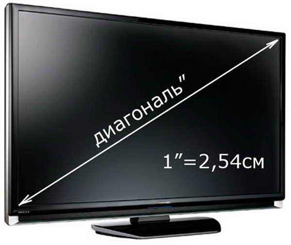 диагональ телевизора - как выбрать телевизор