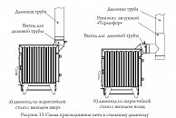 Печь-камин Термофор (TMF) Огонь-батарея 7 антрацит (12433)
