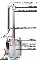 Дистиллятор Феникс  Кристалл  12 литров