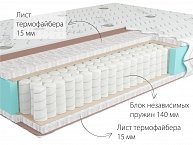 Матрас KONDOR Econom Tango 140х190 (термофайбер) жаккард (51)