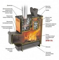 Печь Термофор (TMF) Гейзер 2014  Carbon ДА ЗК терракота