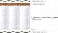 Матрас Askona Home Sleep Vesta 140х190 белый