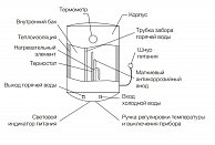 Водонагреватель Electrolux EWH 30 Quantum Pro