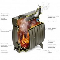 Свободностоящая печь-камин Термофор (TMF) Огонь-батарея 9 антрацит (12601)