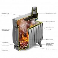 Свободностоящая печь-камин Термофор (TMF) Огонь-батарея 5 Лайт антрацит (12901)