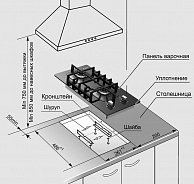 Варочная поверхность GEFEST ПВГ 2001