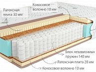 Матрас KONDOR Sidney-2 Tango 180х190х22 трикотаж (06)