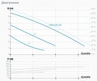 Циркуляционный насос GHN 15/65-130