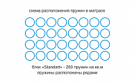 Матрас KONDOR K-207 (140x200)