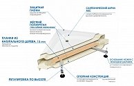 Душевой поддон River Wemor 80/24 C