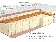 Матрас KONDOR Adam-3 140х200 06 (трикотаж)