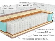 Матрас KONDOR Sidney Hard 90х200х21 трикотаж (06)