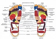 Массажер для стоп и лодыжек  Bradex  «БЛАЖЕНСТВО»  красный KZ 0182 (KZ 0182)