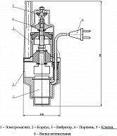 Скважинный насос  Olsa  Ручеек-1 18С.03.1956 (25м)