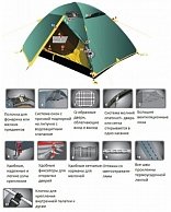 Палатка универсальная Tramp  Colibri 2 (V2) зеленый