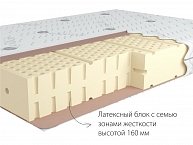 Матрас KONDOR Luiz 90х190 жаккард (51)