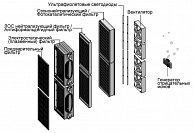 Воздухоочиститель AIC XJ-4600