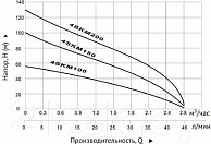 Скважинный насос Unipump 4SKM 150 38803