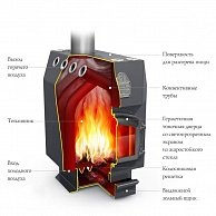 Свободностоящая печь-камин Термофор (TMF) Студент Уголь, ЧД, ЧК, ЗГ, ТВ (10308)