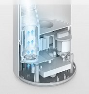 Воздухоочиститель и увлажнитель Xiaomi  Mi Smart Antibacterial Humidifier SKV4140GL (ZNJSQ01DEM)