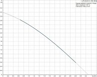 Циркуляционный насос Grundfos  UP 20 - 30 NK   (59643501)