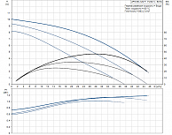 Насос Grundfos UPS 65-120 F (96402278)