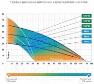 Скважинный насос Джилекс ВОДОМЕТ 55/75 ДОМ