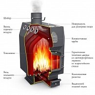 Свободностоящая печь-камин Термофор (TMF) Инженер ЧД, СК, ТВ (10504)